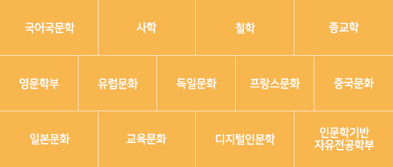 국제인문학부 전공 버튼